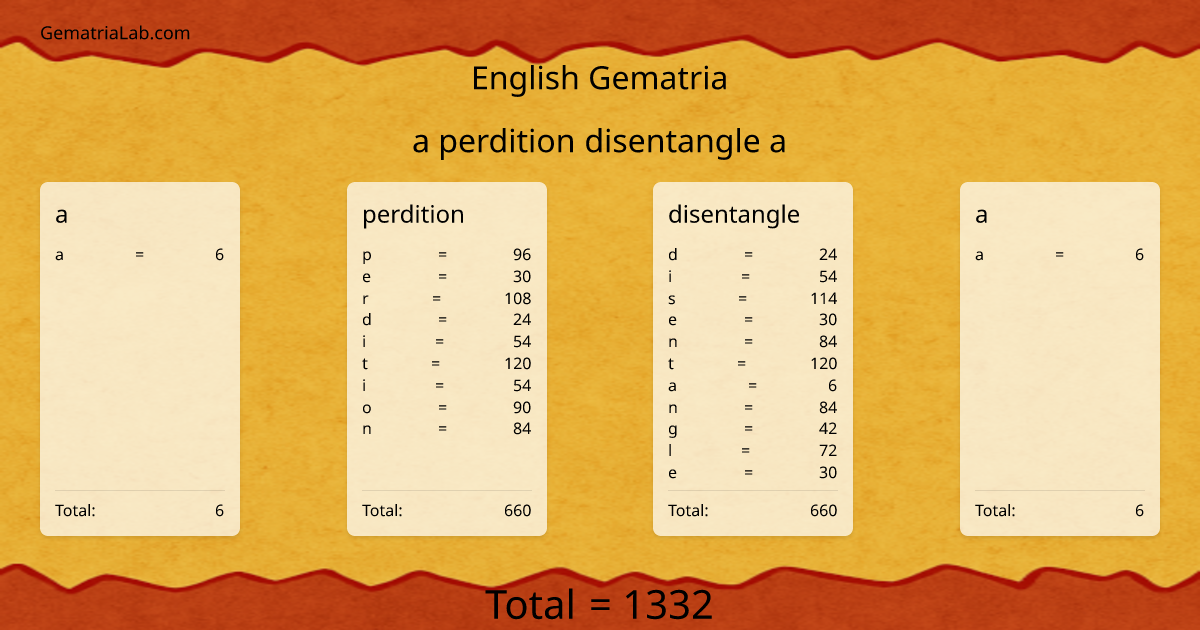 a perdition disentangle a in english Gematria